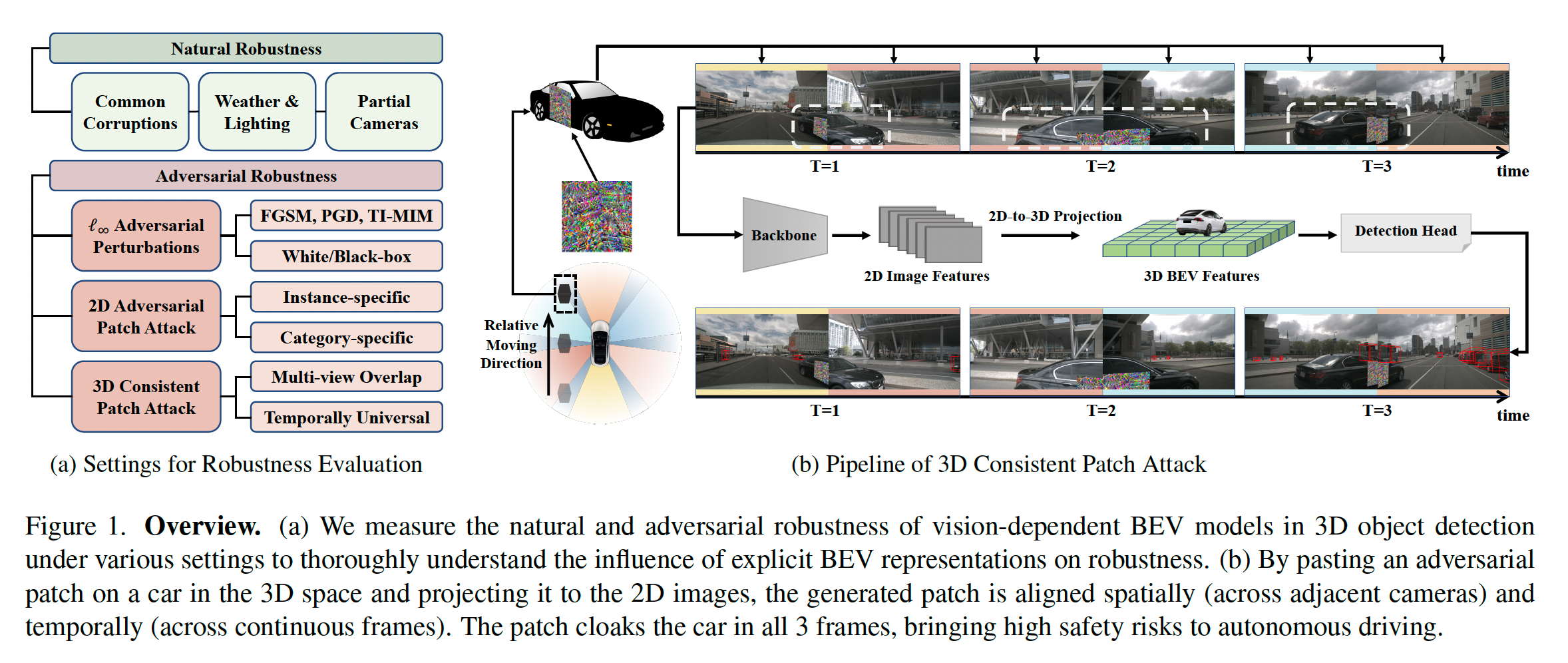 zhu2023understanding.png